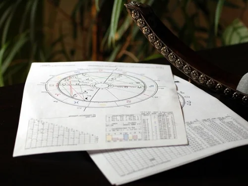 Tüm Astroloji Araçları